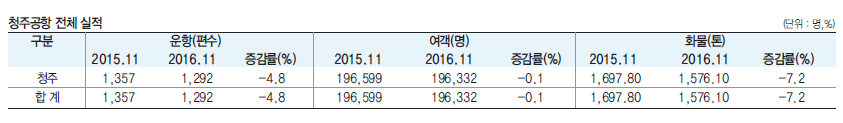 에디터 사진